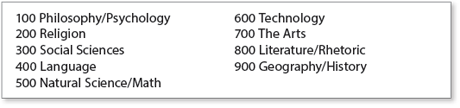 100 Philosophy/Psychology
200 Religion
300 Social Sciences
400 Language
500 Natural Science/Math
600 Technology
700 The Arts
800 Literature/Rhetoric
900 Geography/History