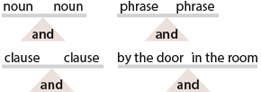 Noun and Noun, Phrase and Phrase, Clause and Clause, by the door and in the room