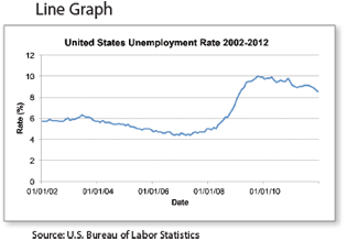 Line Graph