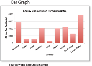 Bar Graph