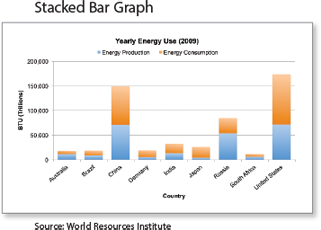 Stacked Bar Graph