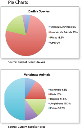 Pie Charts