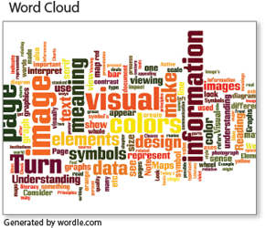 Word Cloud