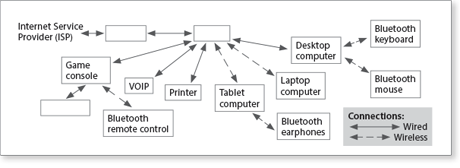 Home Network