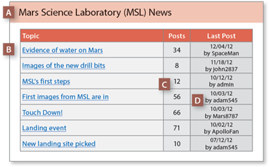 Mars Science Laboratory (MSL) News Forum