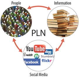 PLN: People, Informaiton, Social Media