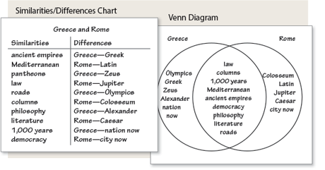 greece and rome venn diagram