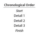 Chronological Order: Start, Detail 1, Detail 2, Detail 3, Finish