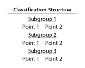 Classification Structure: Subgroup 1 (Point 1, Point 2), Subgroup 2 (Point 1, Point 2), Subgroup 3 (Point 1, Point 2)