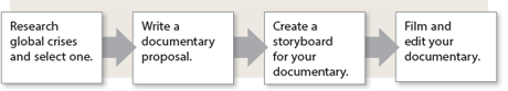 Research global crises and select one.
Write a documentary proposal.
Create a storyboard for your documentary.
Film and edit yoru documentary.