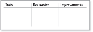 Trait Evaluation Chart