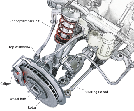 Brake and Suspension Assembly Diagram