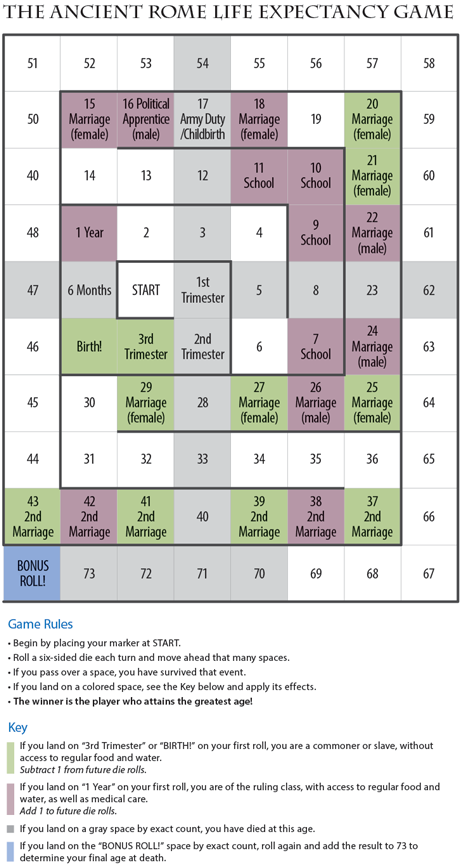 The Ancient Rome Life Expectancy Game