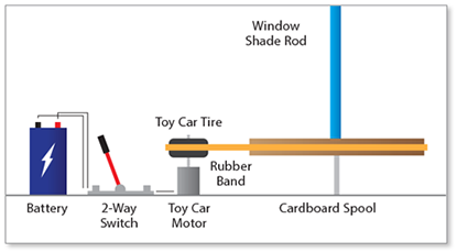 Sample Machine Design