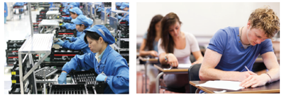 Modern Factory and Typical U.S. School