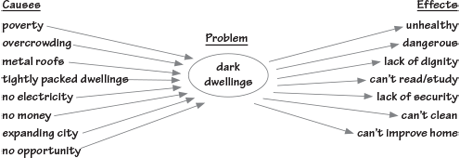 Tracing Causes and Effects