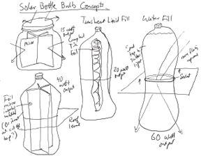 Solar Bottle Bulb Concept Drawing