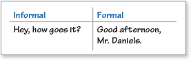 Informal/Formal Phrasing Chart