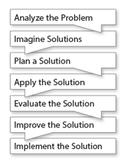 Problem-Solving Process