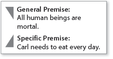 General Premise and Specific Premise Examples
