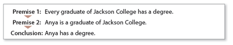 Premise 1: Every graduate of Jackson College has a degree.
Premise 2: Anya is a graduate of Jackson College.
Conclusion: Anya has a degree.