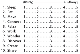 (Rarely)	(Always)
Sleep	1	2	3	4	5
Eat	1	2	3	4	5
Move	1	2	3	4	5
Connect	1	2	3	4	5
Relax	1	2	3	4	5
Work	1	2	3	4	5
Wonder	1	2	3	4	5
Discover	1	2	3	4	5
Create	1	2	3	4	5
Share	1	2	3	4	5