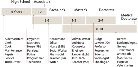 Education to Life Goals Chart