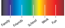 Life Spectrum